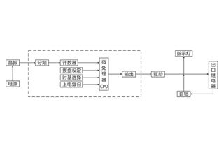 SJ 11A 13集成電路時間繼電器技術(shù)條件及主要性能