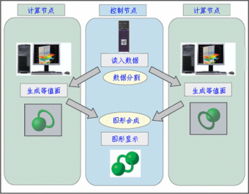 AVS Express 高端可視化與32核圖形服務器集群系統 驅動數據洞察與創新的核心引擎