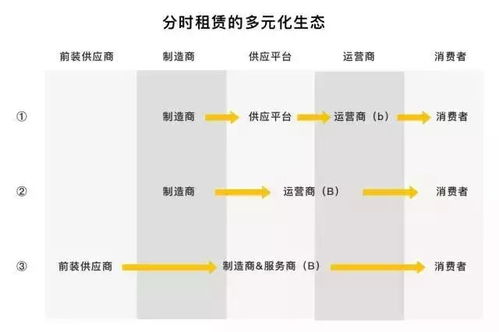 智信通 以領先系統服務，重塑分時出行新未來