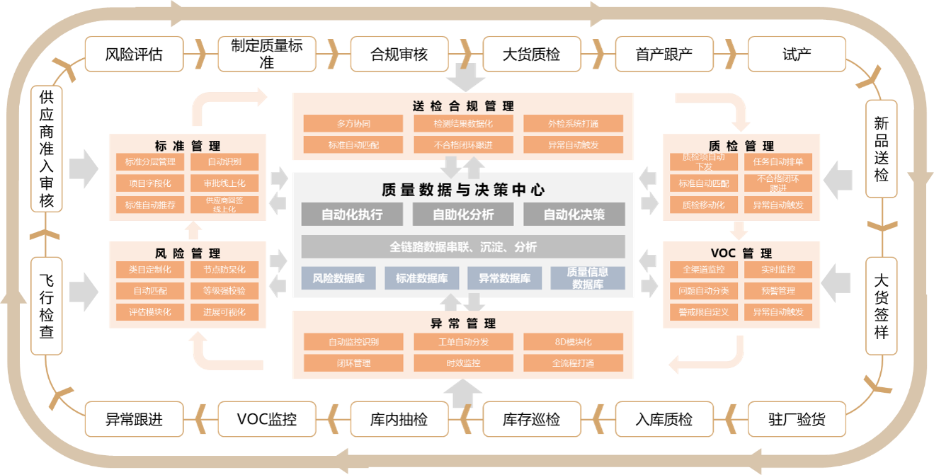 產(chǎn)品速遞丨質(zhì)量管理“標兵”——qms系統(tǒng)助力工廠提質(zhì)增效系統(tǒng)服務(wù)