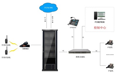 IP數(shù)字程控電話(huà)交換機(jī)系統(tǒng) 從設(shè)備選購(gòu)到全程服務(wù)的專(zhuān)業(yè)之道