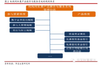 2014年機(jī)構(gòu)間私募報(bào)價(jià)系統(tǒng)產(chǎn)品年度報(bào)告 系統(tǒng)服務(wù)優(yōu)化與市場賦能