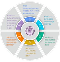 華清傳媒 國內(nèi)領(lǐng)先的網(wǎng)絡(luò)整合營銷系統(tǒng)服務(wù)提供商