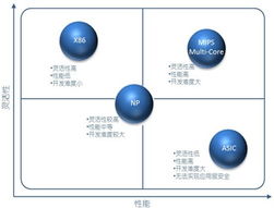 數(shù)據(jù)解讀 多核架構(gòu)下的信息安全產(chǎn)品南方網(wǎng)系統(tǒng)服務(wù)解析