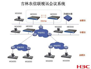數(shù)字化協(xié)同的典范 H3C視訊會議系統(tǒng)助力吉林農(nóng)信聯(lián)社高效運(yùn)營