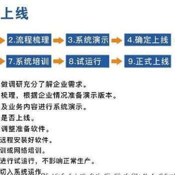 汕頭熱門設(shè)備ERP管理系統(tǒng)服務(wù) 企業(yè)數(shù)字化轉(zhuǎn)型的智慧引擎