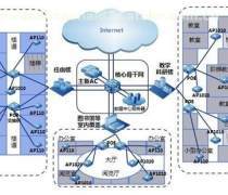 【系統(tǒng)集成服務(wù)】系統(tǒng)集成服務(wù)最新報(bào)價(jià)/企業(yè)名錄/熱賣促銷/產(chǎn)品庫 - 阿土伯網(wǎng)移動(dòng)版