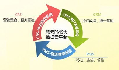 吳崢 兼?zhèn)湓诰€服務(wù)與營銷管理的新一代PMS——重構(gòu)酒店運(yùn)營生態(tài)的智慧引擎
